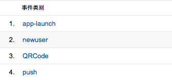App每日推送客户端事件跟踪