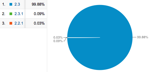 App每日推送客户端的版本
